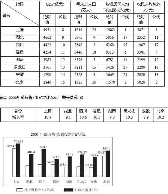 2008年上半年北京公务员考试行测真题及答案解析