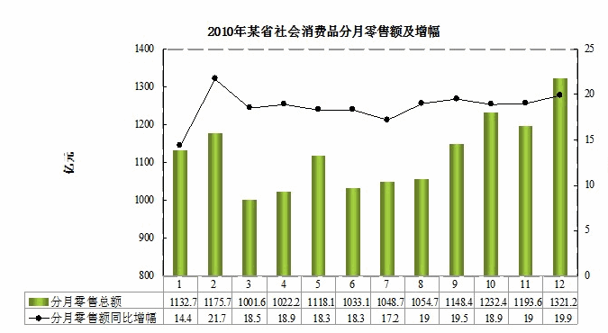 2014年上海公务员考试《行测》模拟试题及答案
