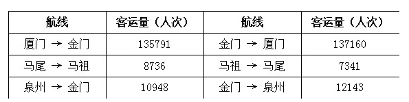 2014年上海公务员考试《行测》模拟试题及答案