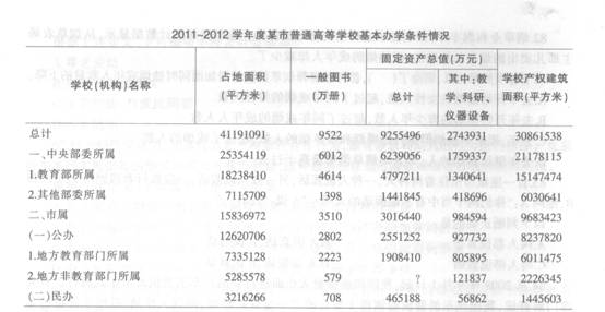 http://www.exam8.com/zige/UploadFiles/201401/20140114185215389.jpg