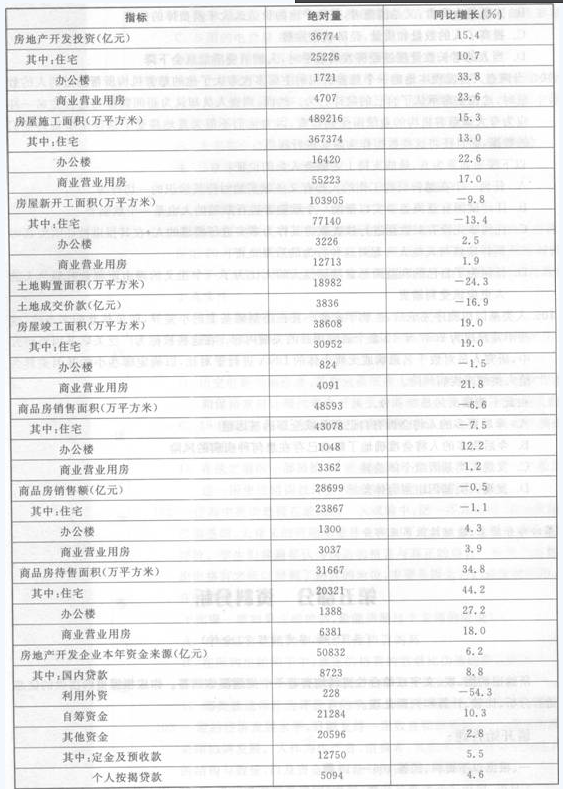 2014年上海公务员考试《行测》模拟试题及答案四
