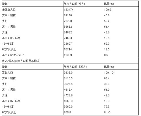 http://www.exam8.com/zige/UploadFiles/201402/2014021719265375.jpg