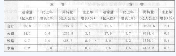 2014年上海公务员考试《行测》模拟试题及答案四
