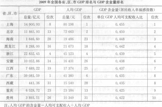 http://www.exam8.com/zige/UploadFiles/201402/20140214181528451.jpg