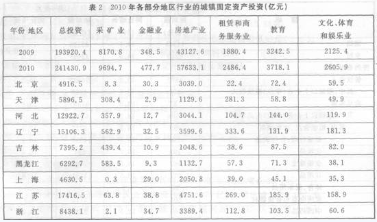 2014年上海公务员考试《行测》模拟试题及答案四