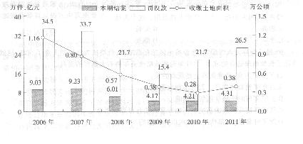 http://www.exam8.com/zige/UploadFiles/201402/20140217192934879.jpg