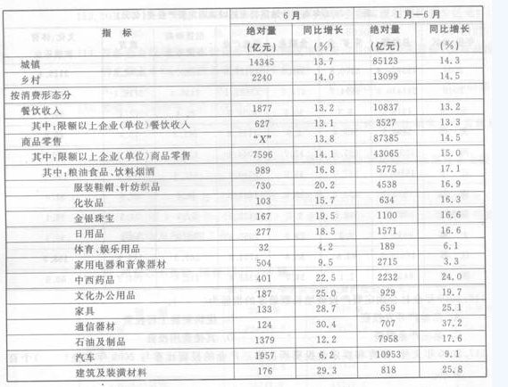 2014年上海公务员考试《行测》模拟试题及答案二